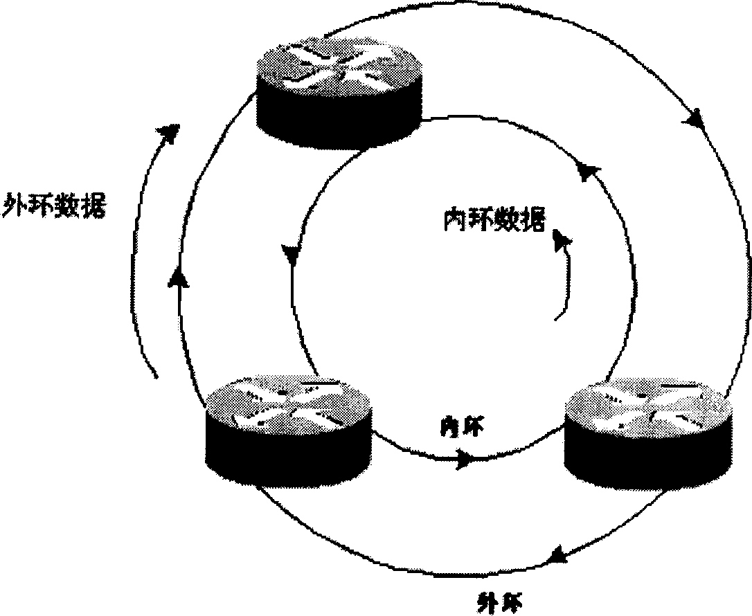 Method based on elastic group ring for obtaining link evaluating parameter