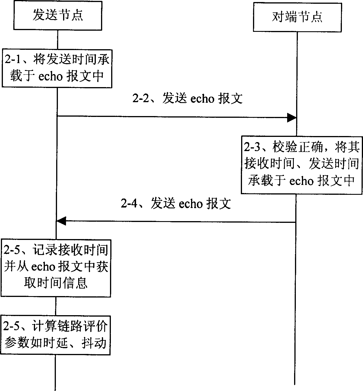 Method based on elastic group ring for obtaining link evaluating parameter