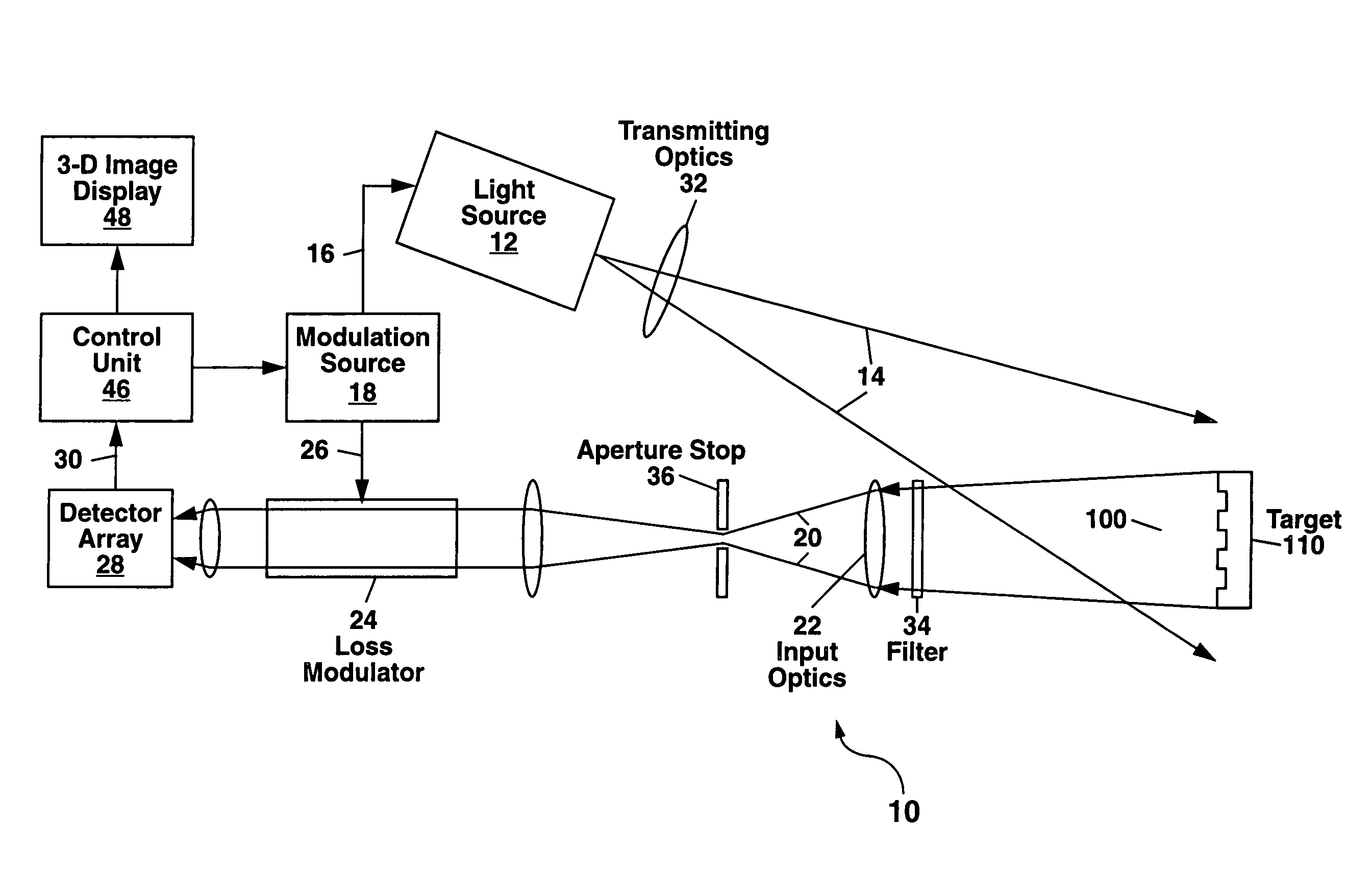 Scannerless laser range imaging using loss modulation