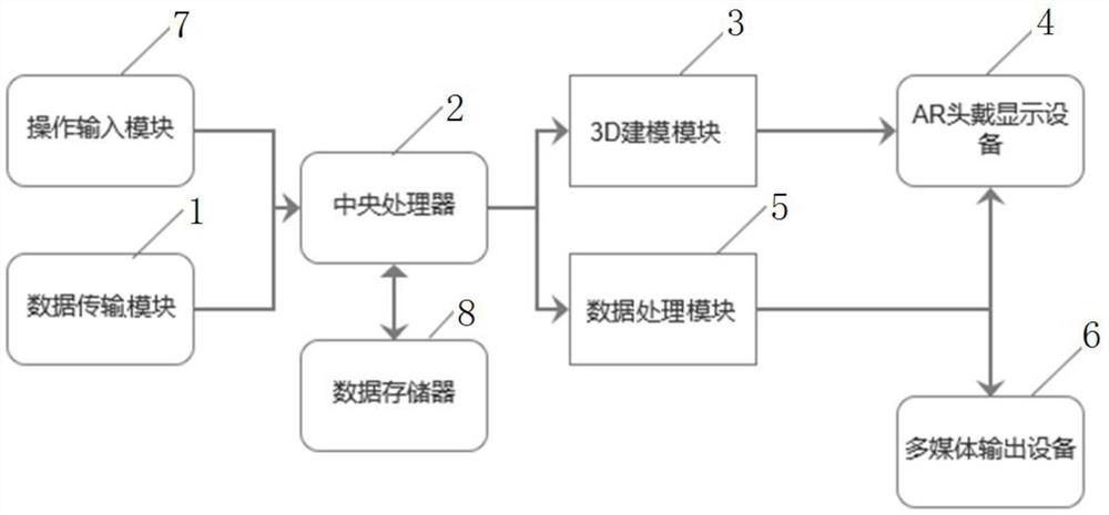 Intelligent assistant system for heart radiofrequency ablation surgery based on ar and ai technology