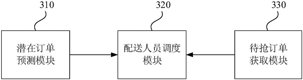 Order supply-and-demand scheduling method and system, computer device and storage medium