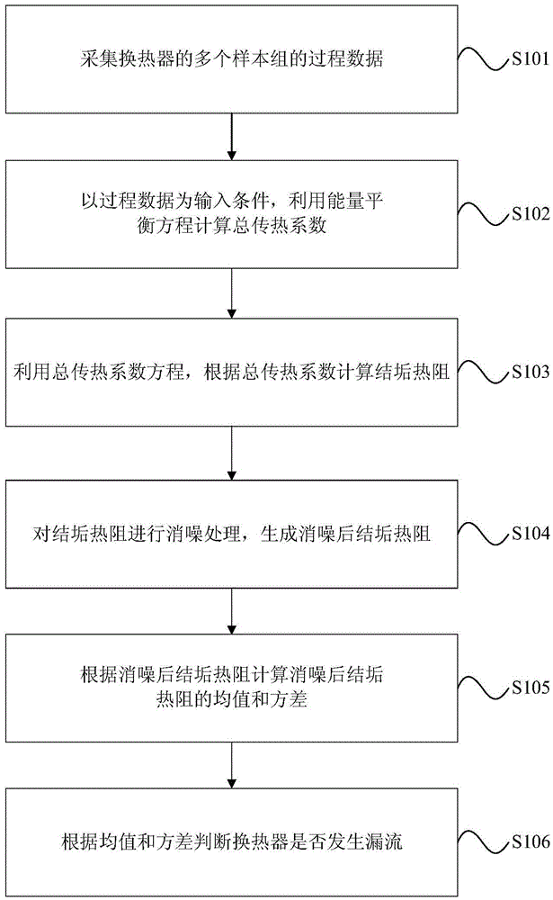 Method and system for detecting leakage of heat exchanger