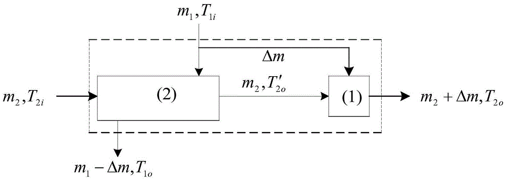 Method and system for detecting leakage of heat exchanger