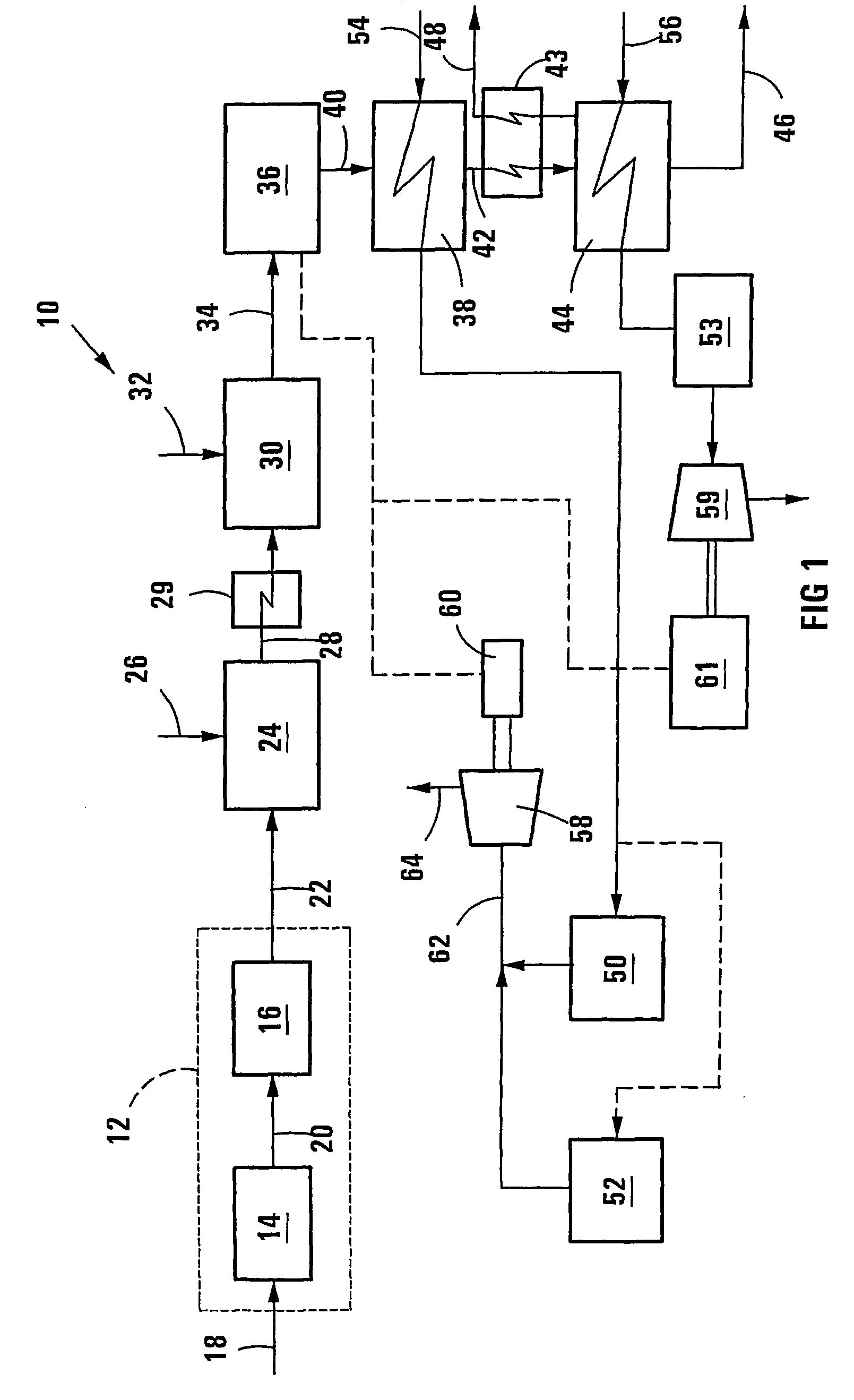 Production of synthesis gas and synthesis gas derived products