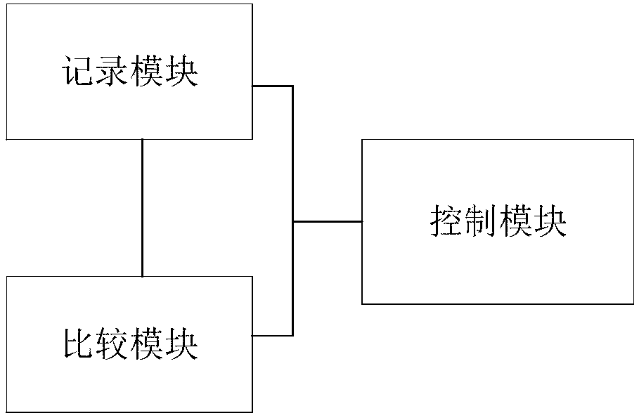 Adjustable defrosting control method and system, equipment and readable storage medium