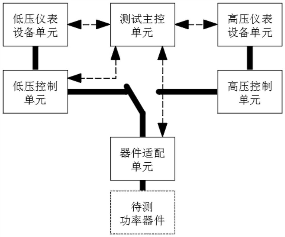 High-low voltage testing equipment for power device