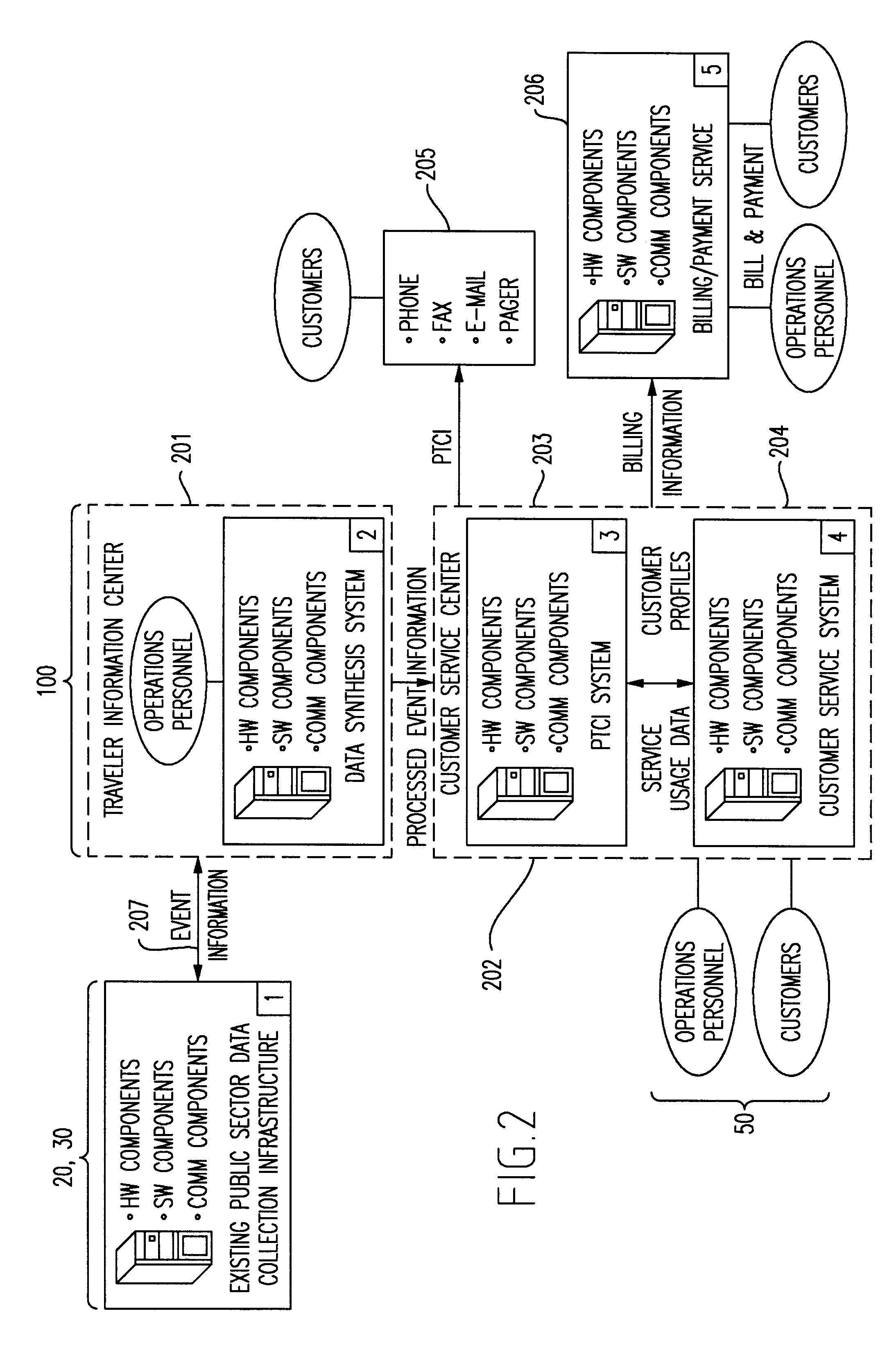 Multi-modal traveler information system