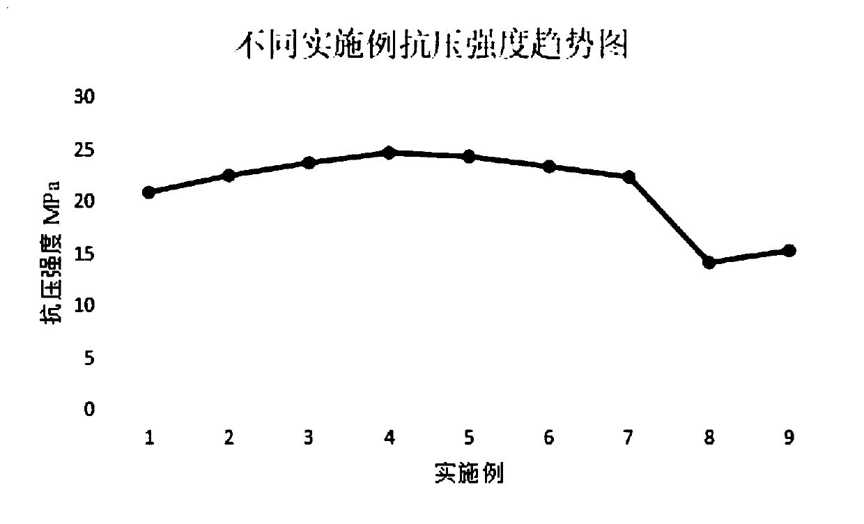 Autoclaved sand-lime brick and preparation method thereof