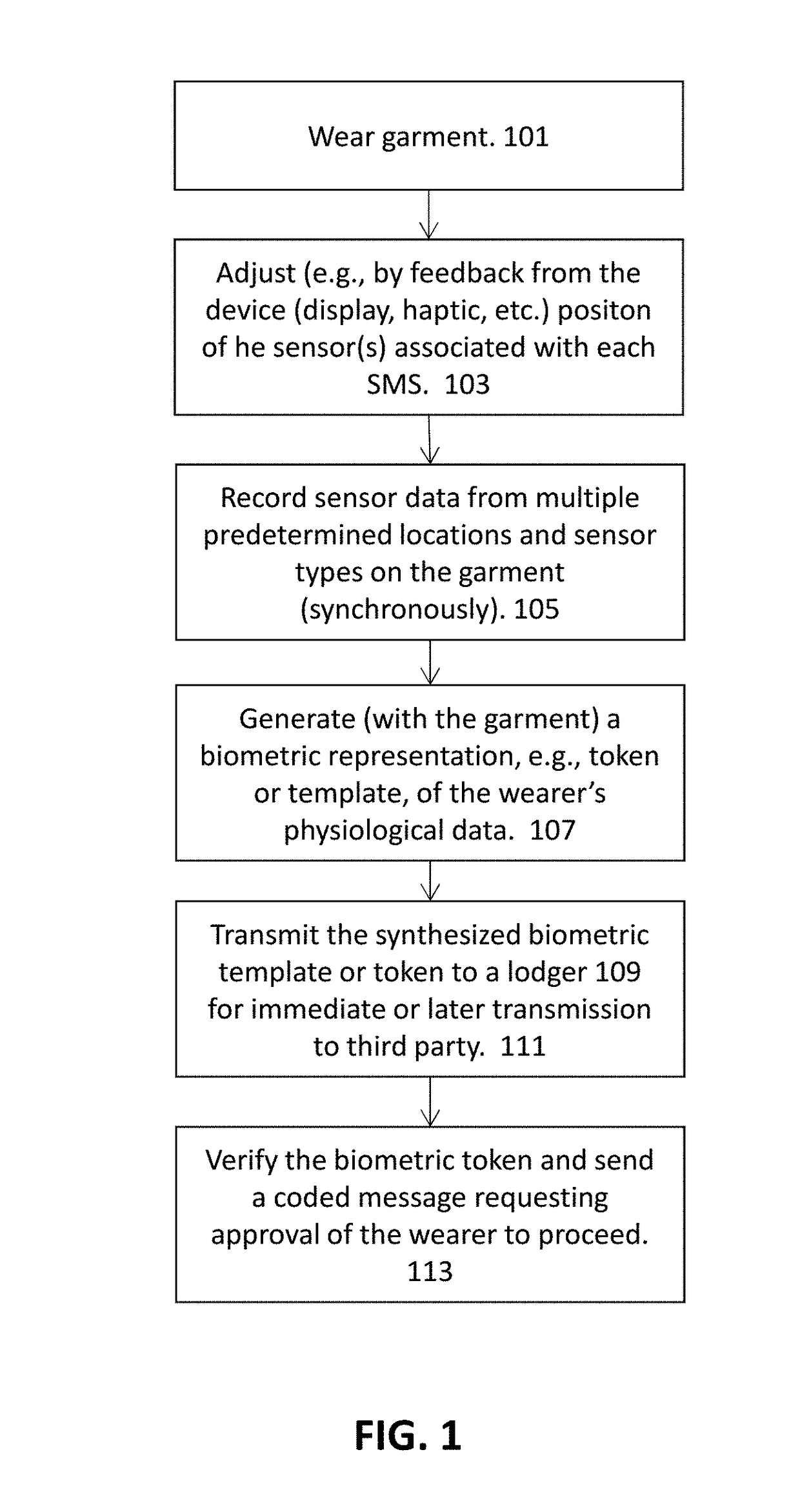 Biometric identification by garments having a plurlity of sensors