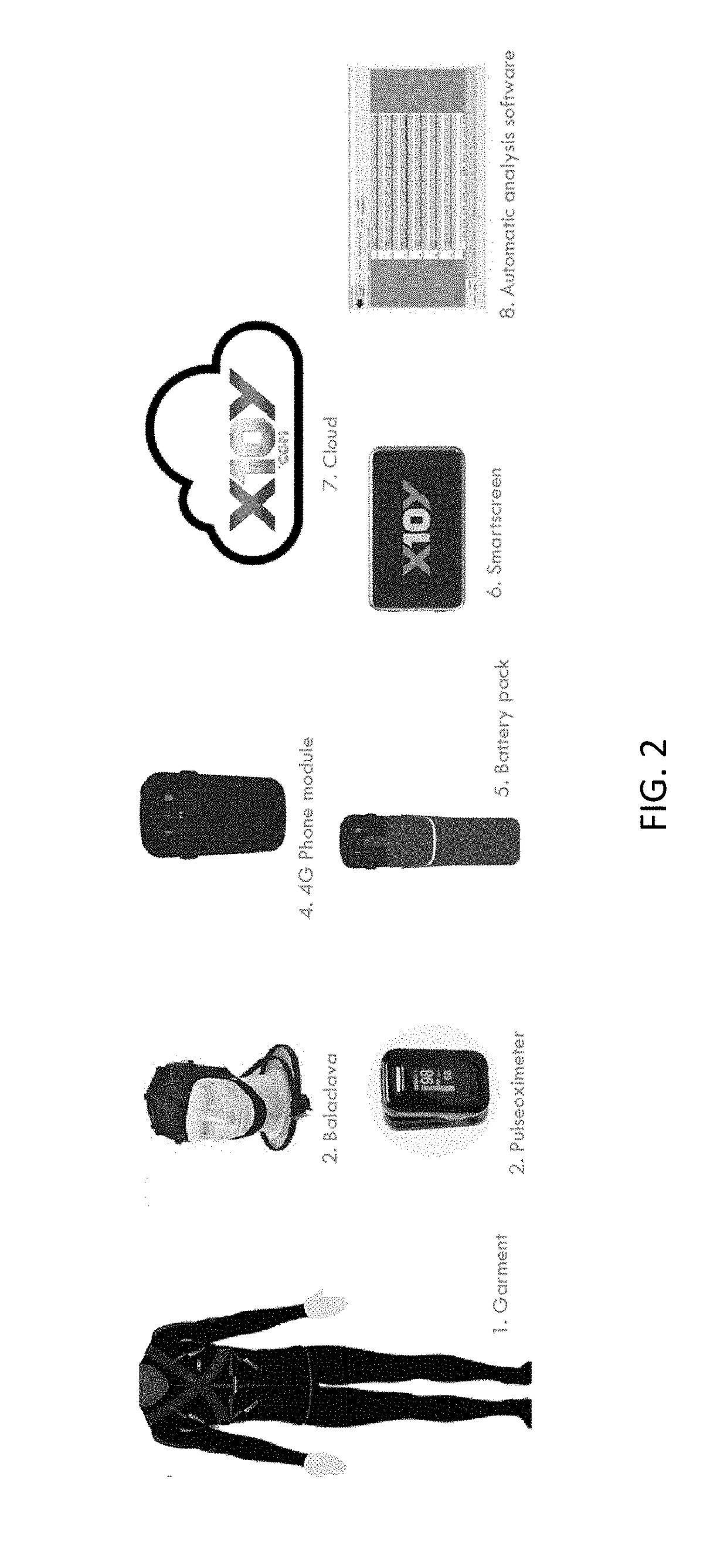 Biometric identification by garments having a plurlity of sensors