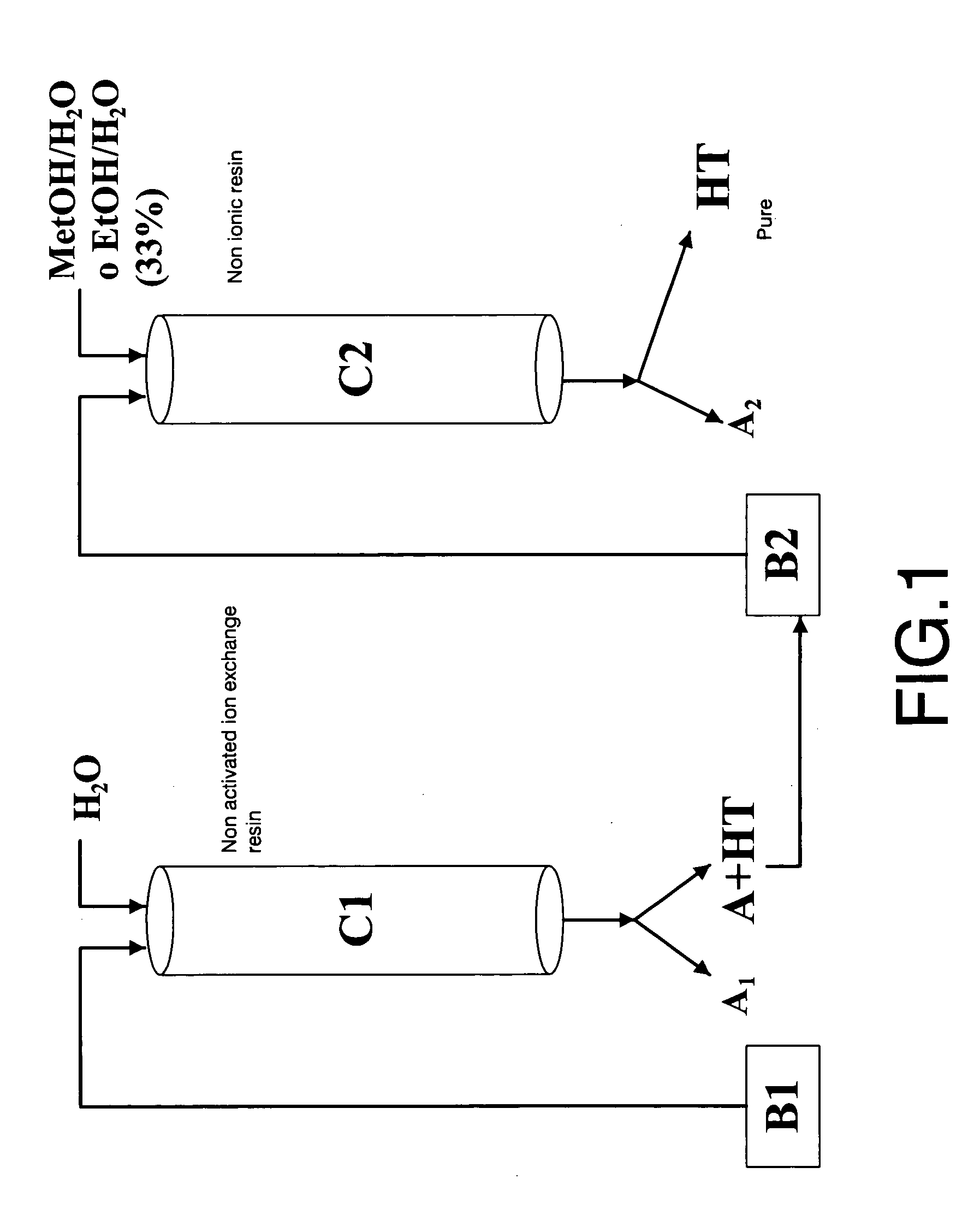 Method for obtaining purified hydroxytyrosol from products and by-products derived from the olive tree