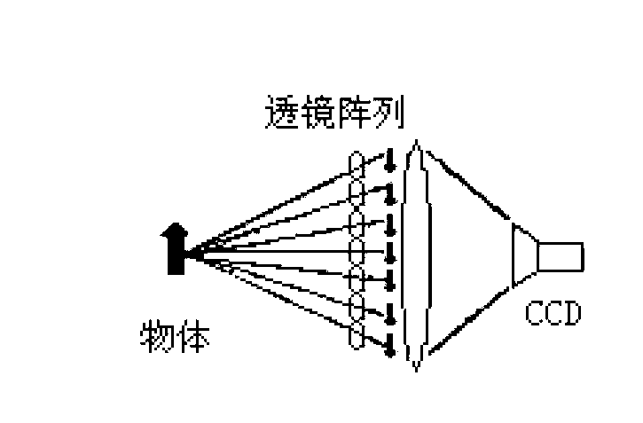 Method for increasing reconstruction resolution ratio of computer integrated image