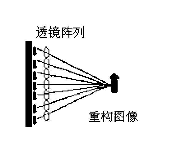 Method for increasing reconstruction resolution ratio of computer integrated image