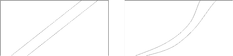 Optical coherence tomography system correction method