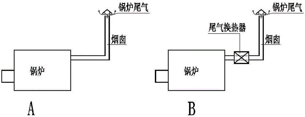 Energy-saving and environment-friendly boiler tail gas discharge tower