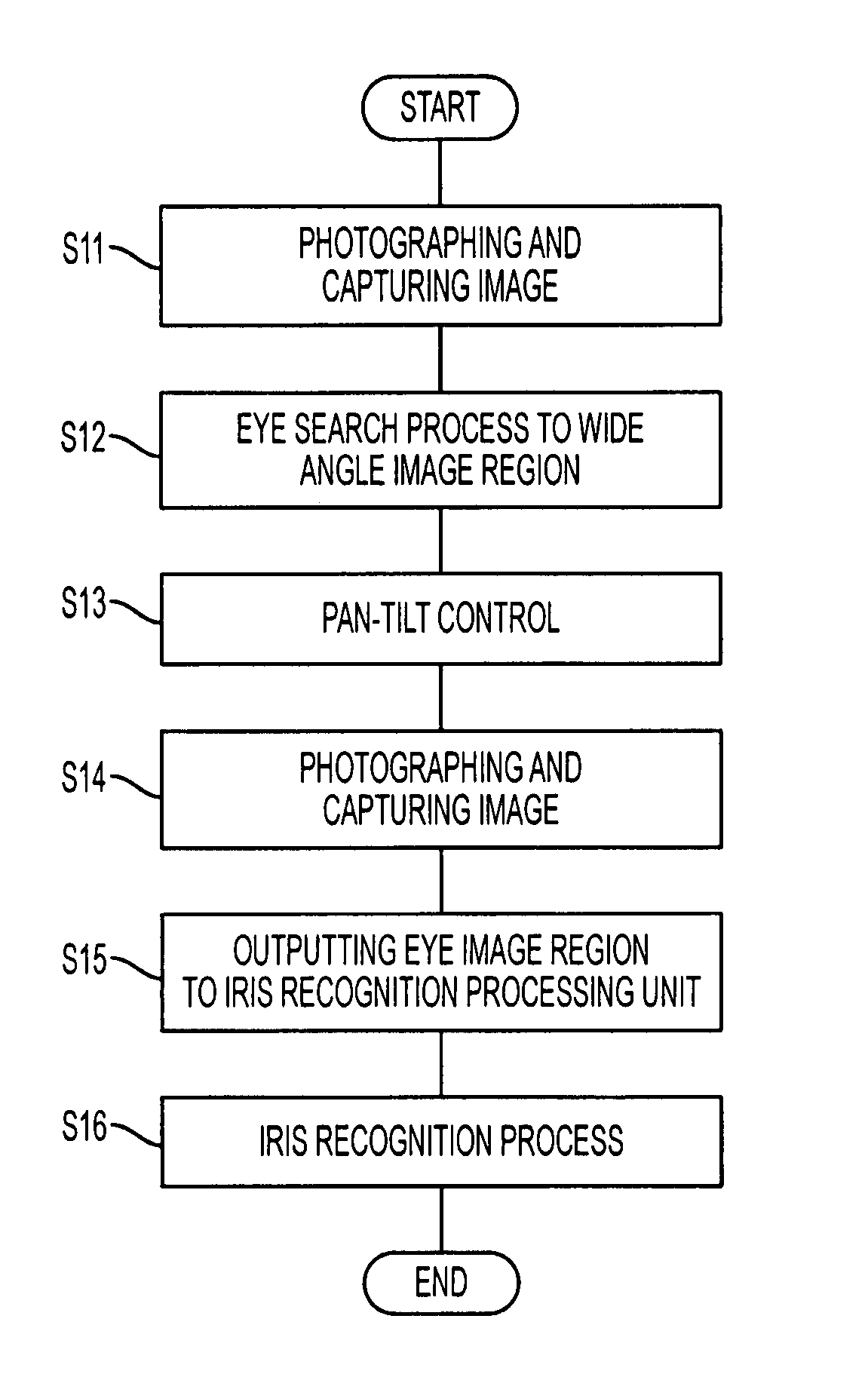 Multiple view angles camera, automatic photographing apparatus, and iris recognition method