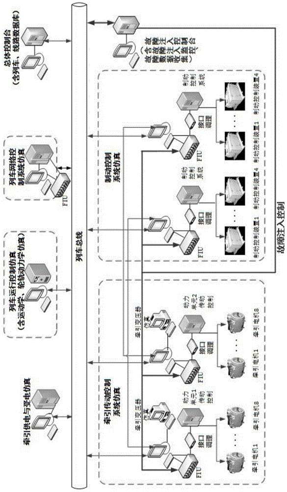 Collaborative fault simulation system of high-speed train information control system