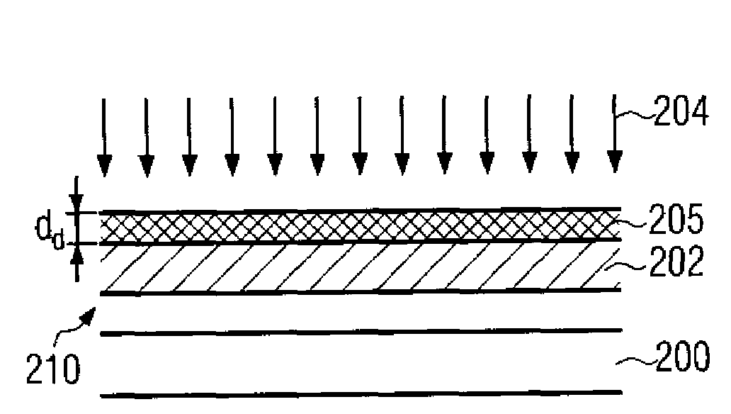 Method for forming ultra-shallow high quality junctions by a combination of solid phase epitaxy and laser annealing