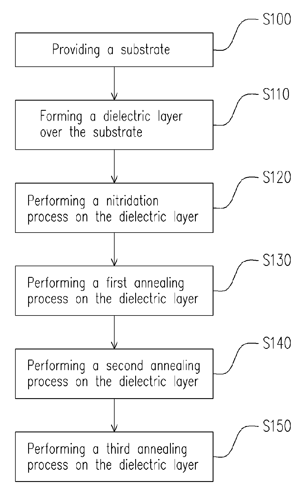 Method of fabricating a dielectric layer