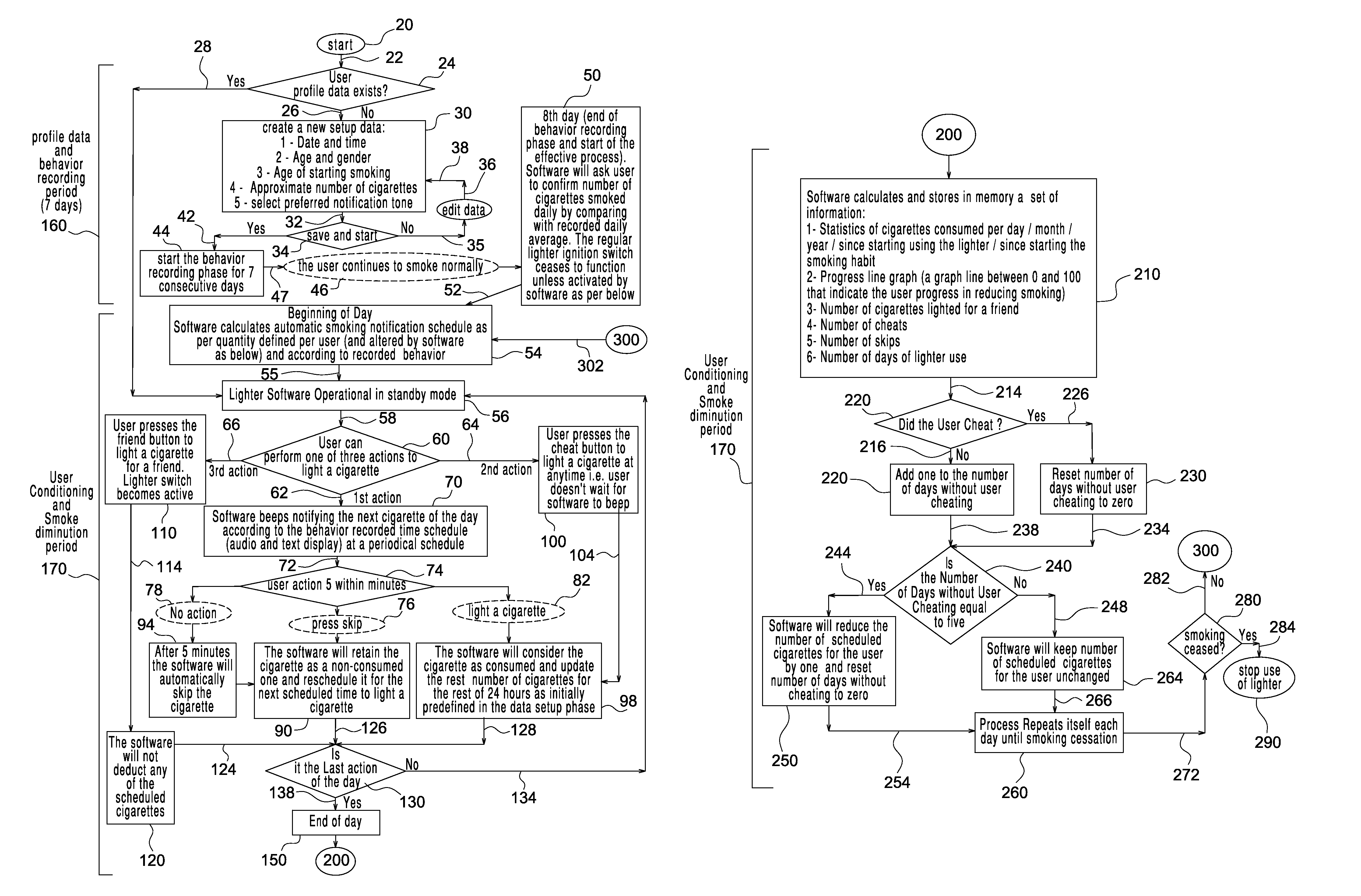 Lighter and method for eliminating smoking that includes interactive self-learning software