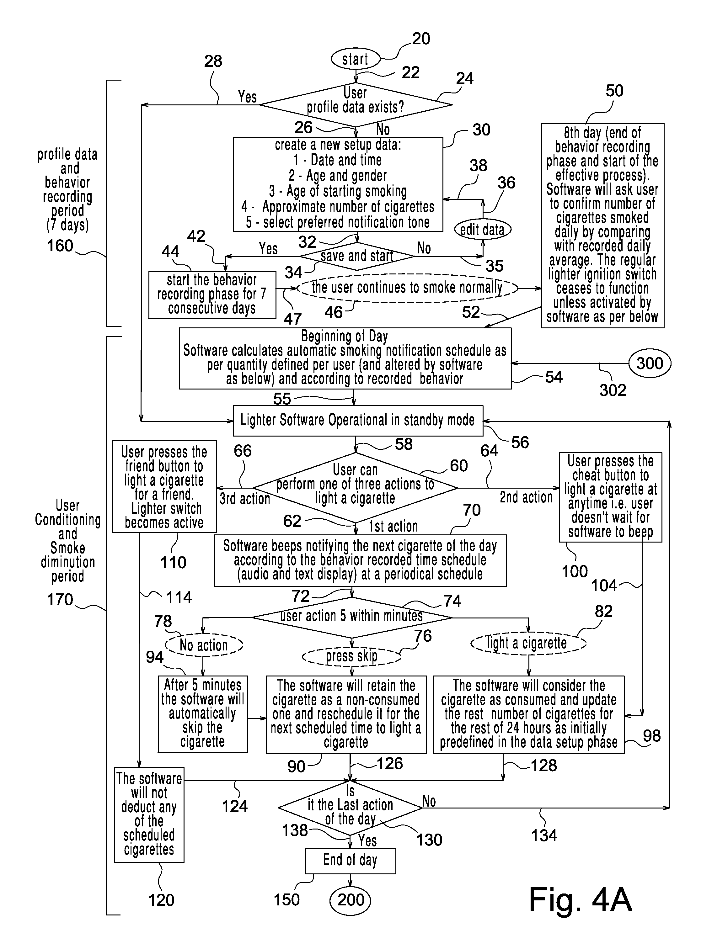 Lighter and method for eliminating smoking that includes interactive self-learning software