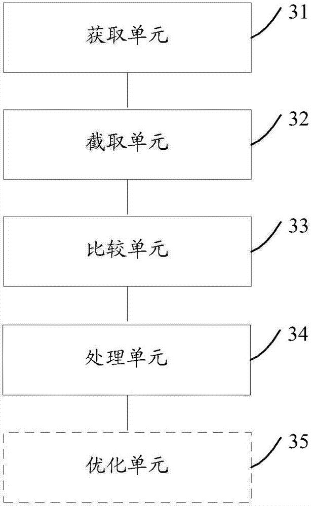 Method and device for examining service quality