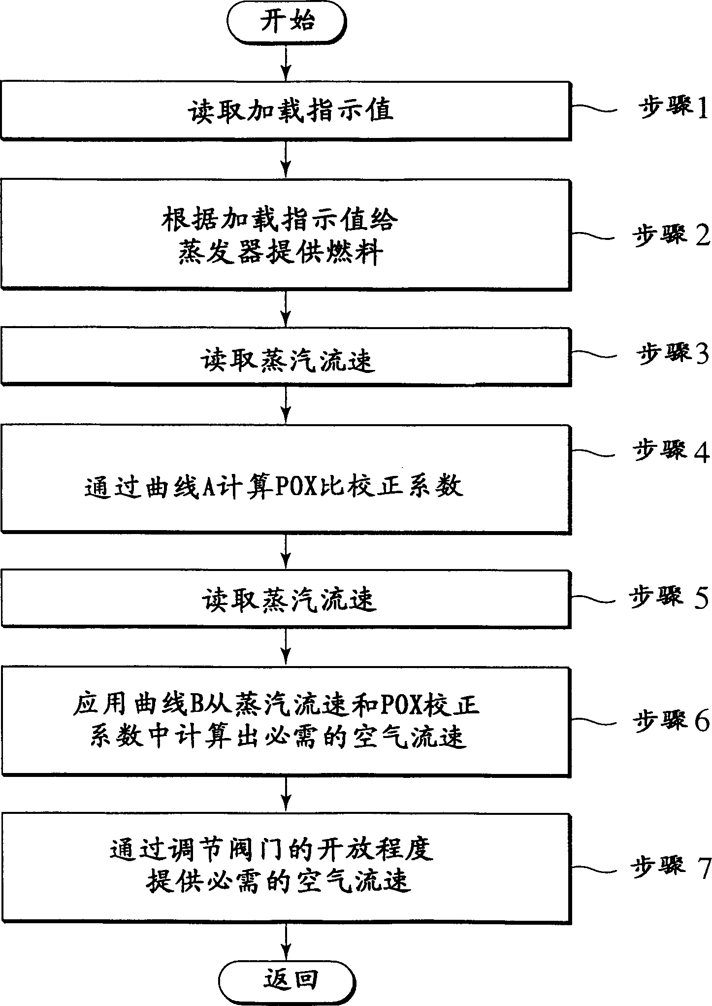 Fuel reforming system