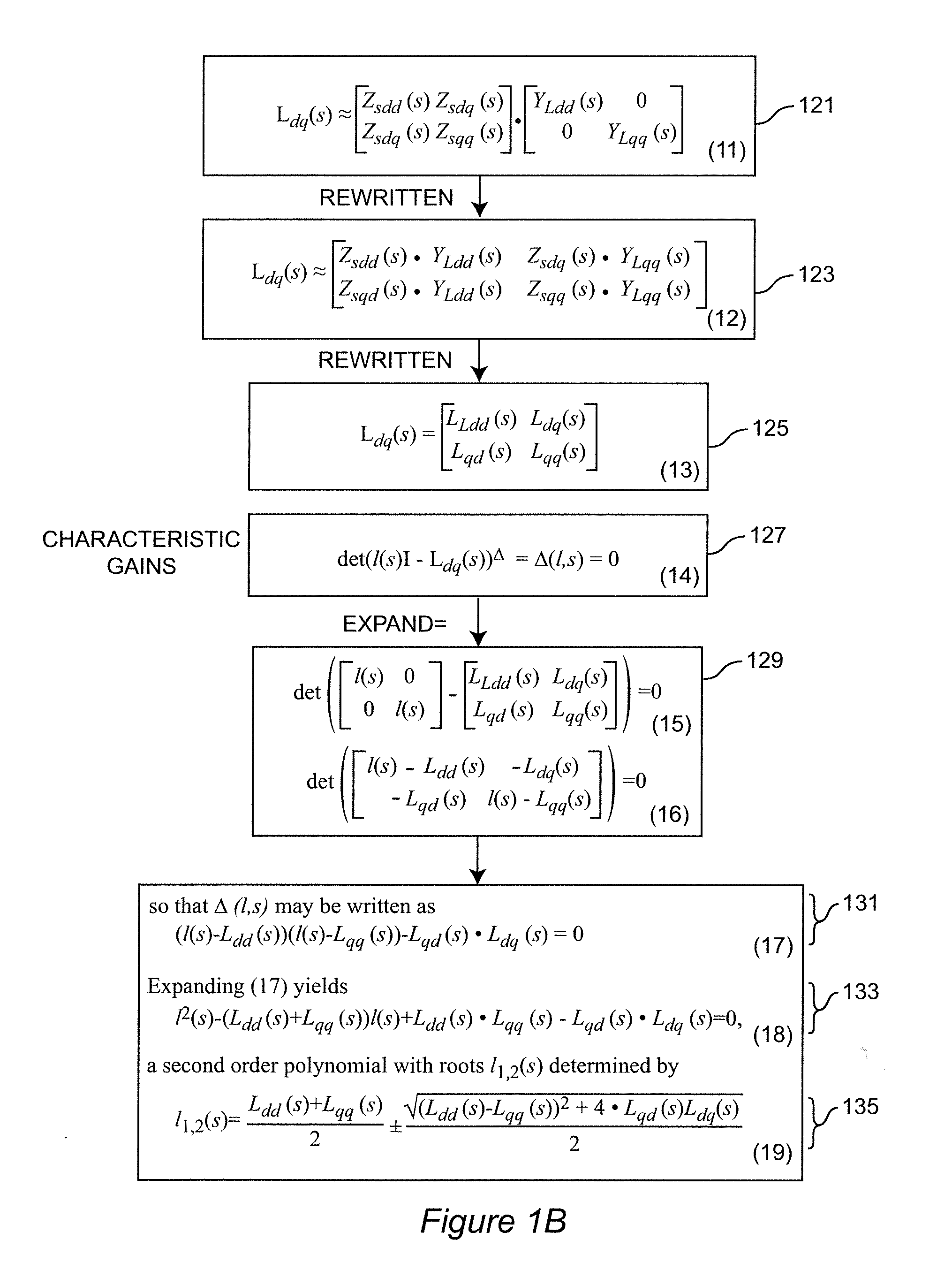 Method of evaluating and ensuring stability of AC/DC power systems