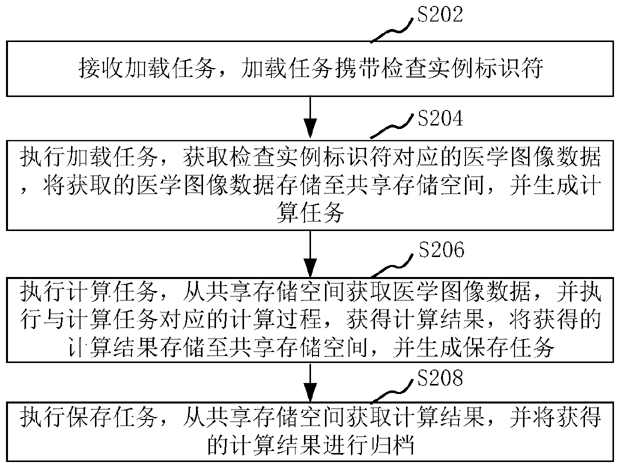 Medical image processing method and device and storage medium