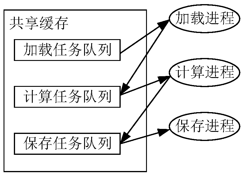 Medical image processing method and device and storage medium