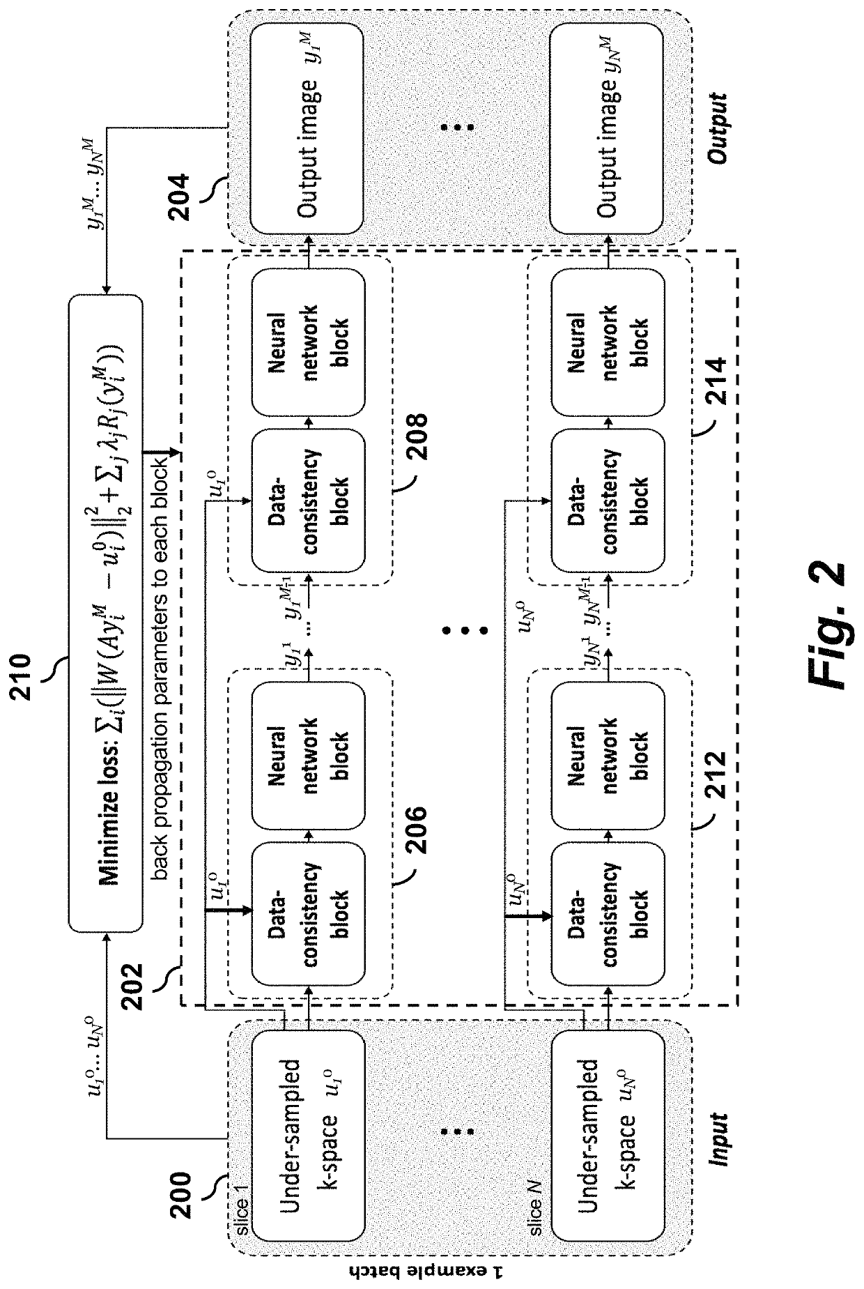 Method for performing magnetic resonance imaging reconstruction with unsupervised deep learning