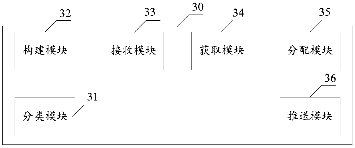 Customer service information pushing method, device and equipment