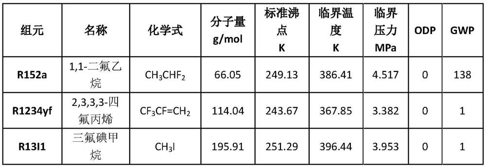 Ternary environment-friendly mixed refrigerant, preparation method thereof and refrigerating system