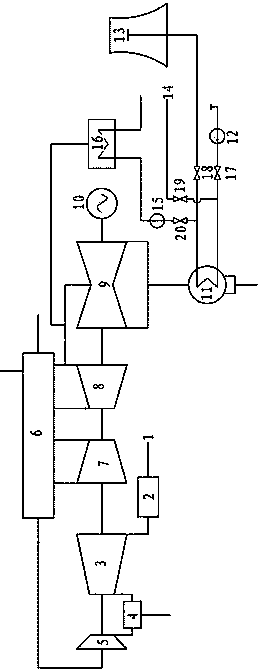 Waste heat utilization system of gas-steam combined cycle generator set