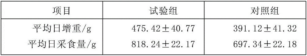 Preparation method and application of intestinal membrane peptide