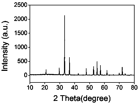 Micronano-structured and graphene based composite visible light catalytic material and preparing method thereof