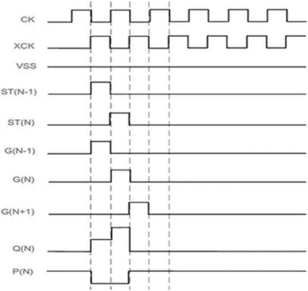 GOA circuit and LCD device