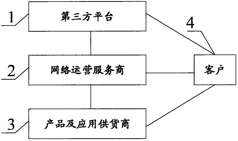 Method for preventing advertisement implant in and virus attack to mobile phones and computers