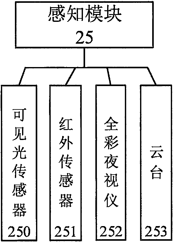 Autonomous fire fighting unmanned aerial vehicle system and fire fighting method