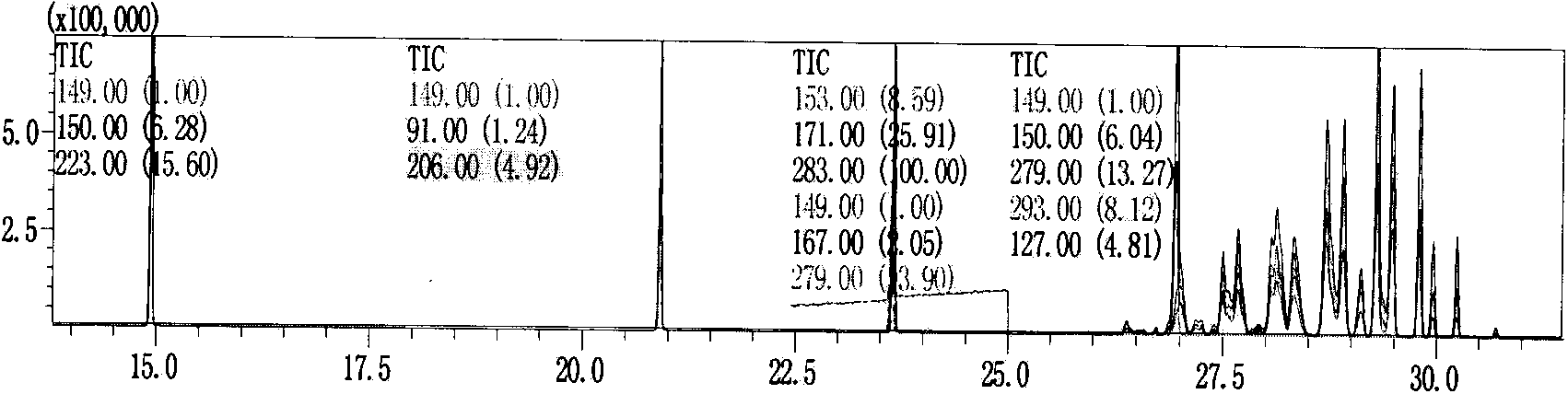 Laboratory quality control technology for phthalate detection in wine and application thereof