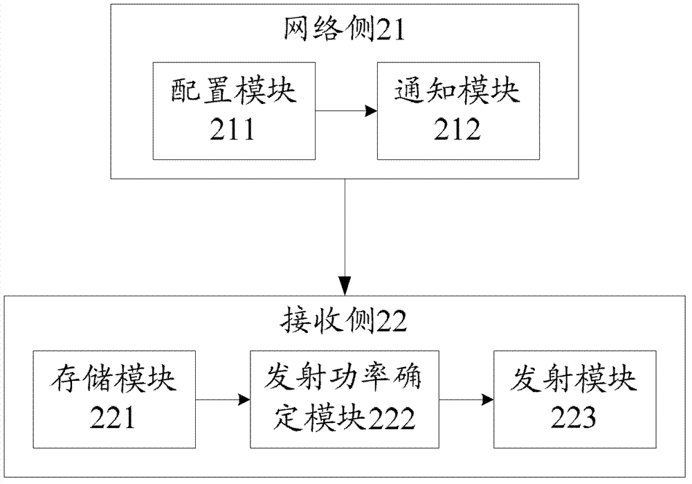 Power control method, system and device of detection reference signals