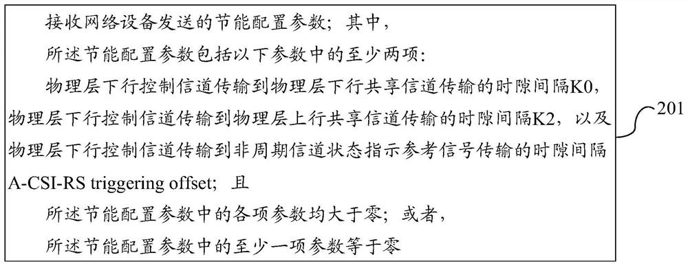 A terminal energy-saving control method, device and equipment