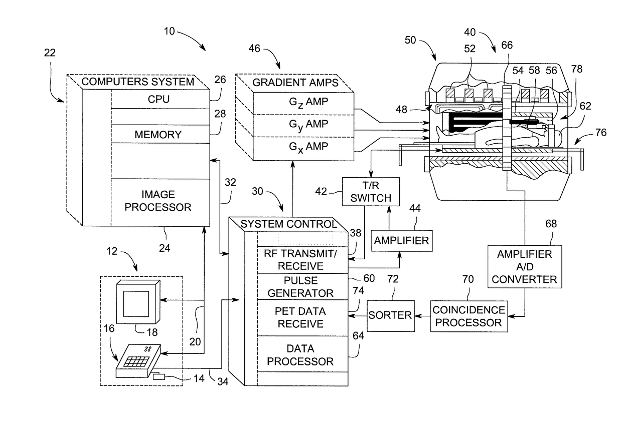 System and method for attenuation correction of a surface coil in a PET-MRI system