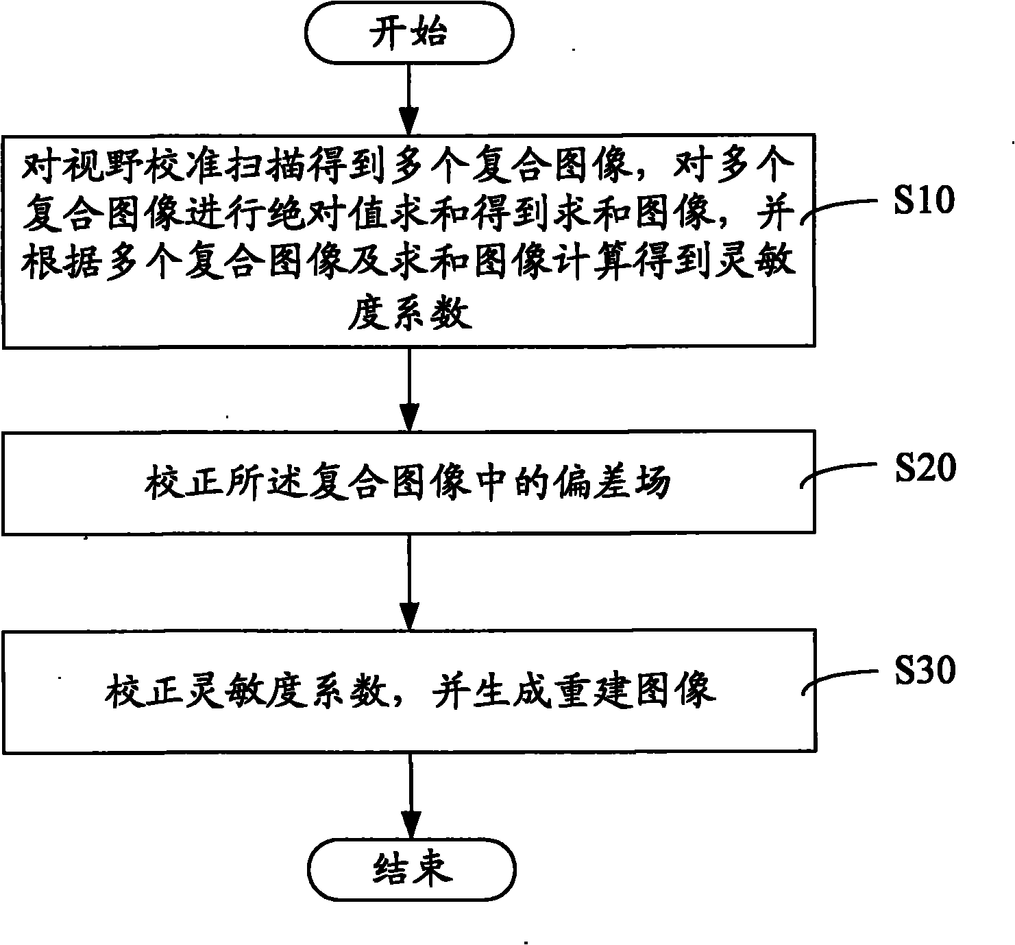 Magnetic resonance imaging method and device