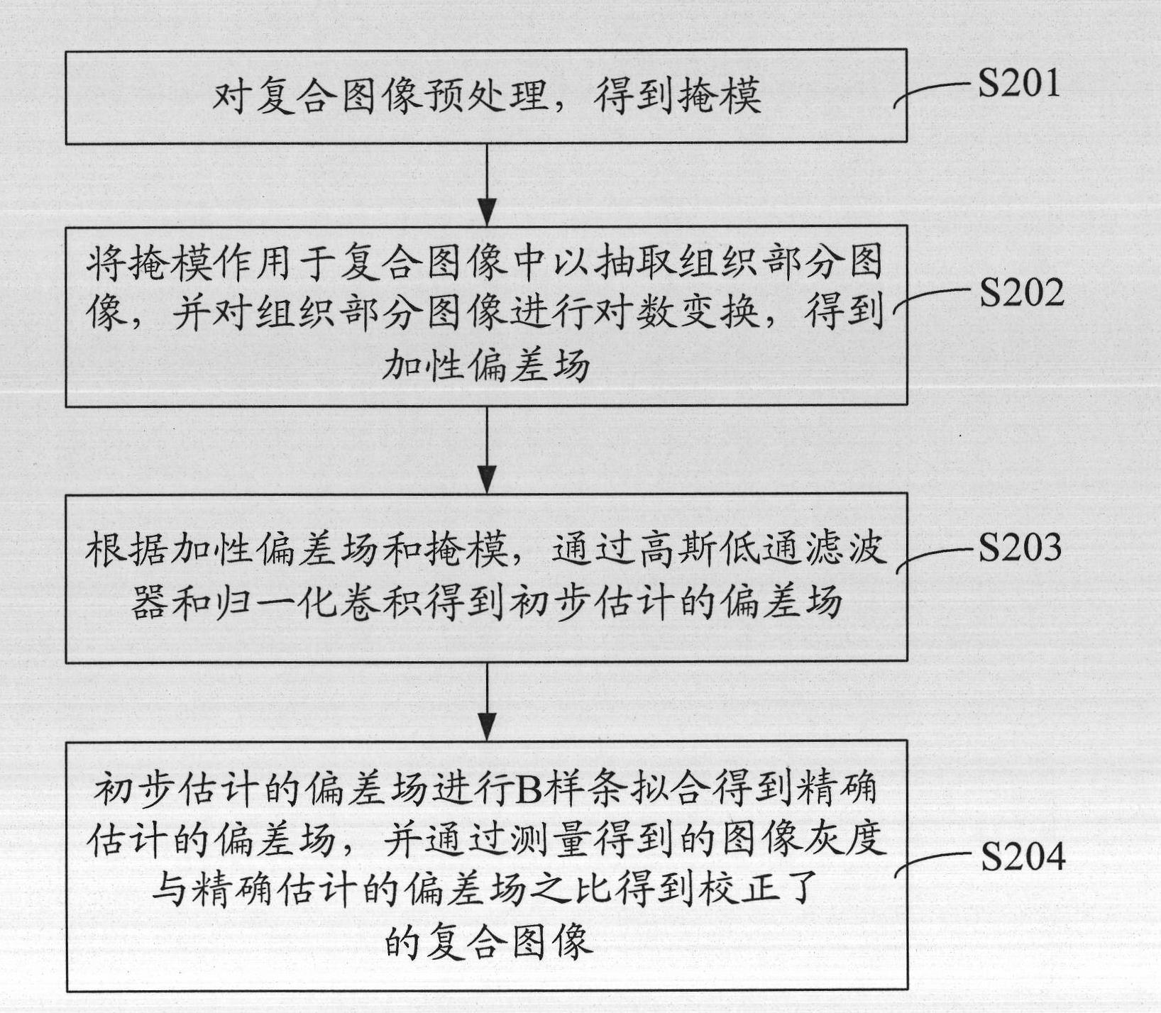 Magnetic resonance imaging method and device