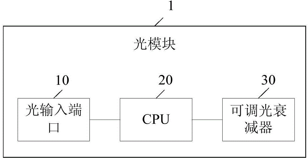 Optical module and method for adjusting input optical power of optical module