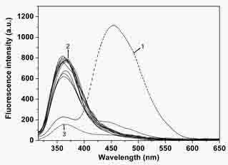 Benzene Derivative Metal Ion Fluorescent Probe and Its Application