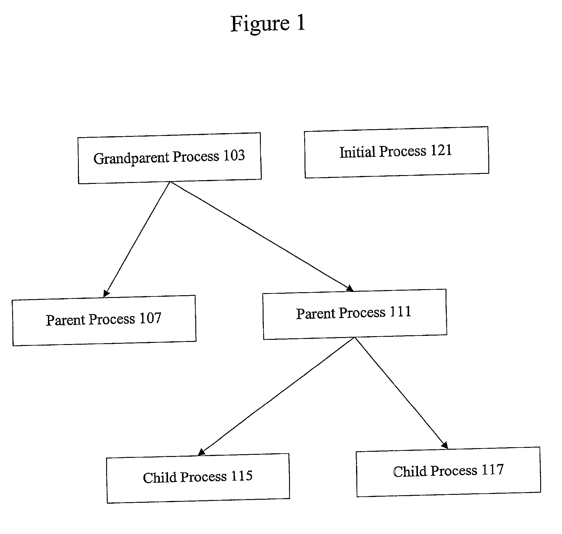 Methods and apparatus for managing defunct processes