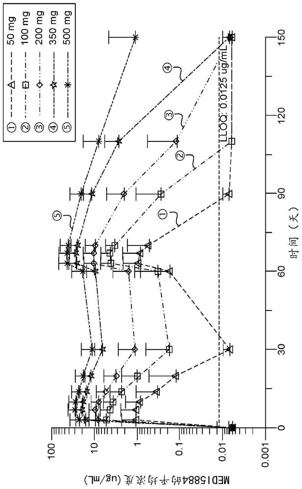 Endothelial lipase antibodies for treatment of cardiovascular diseases