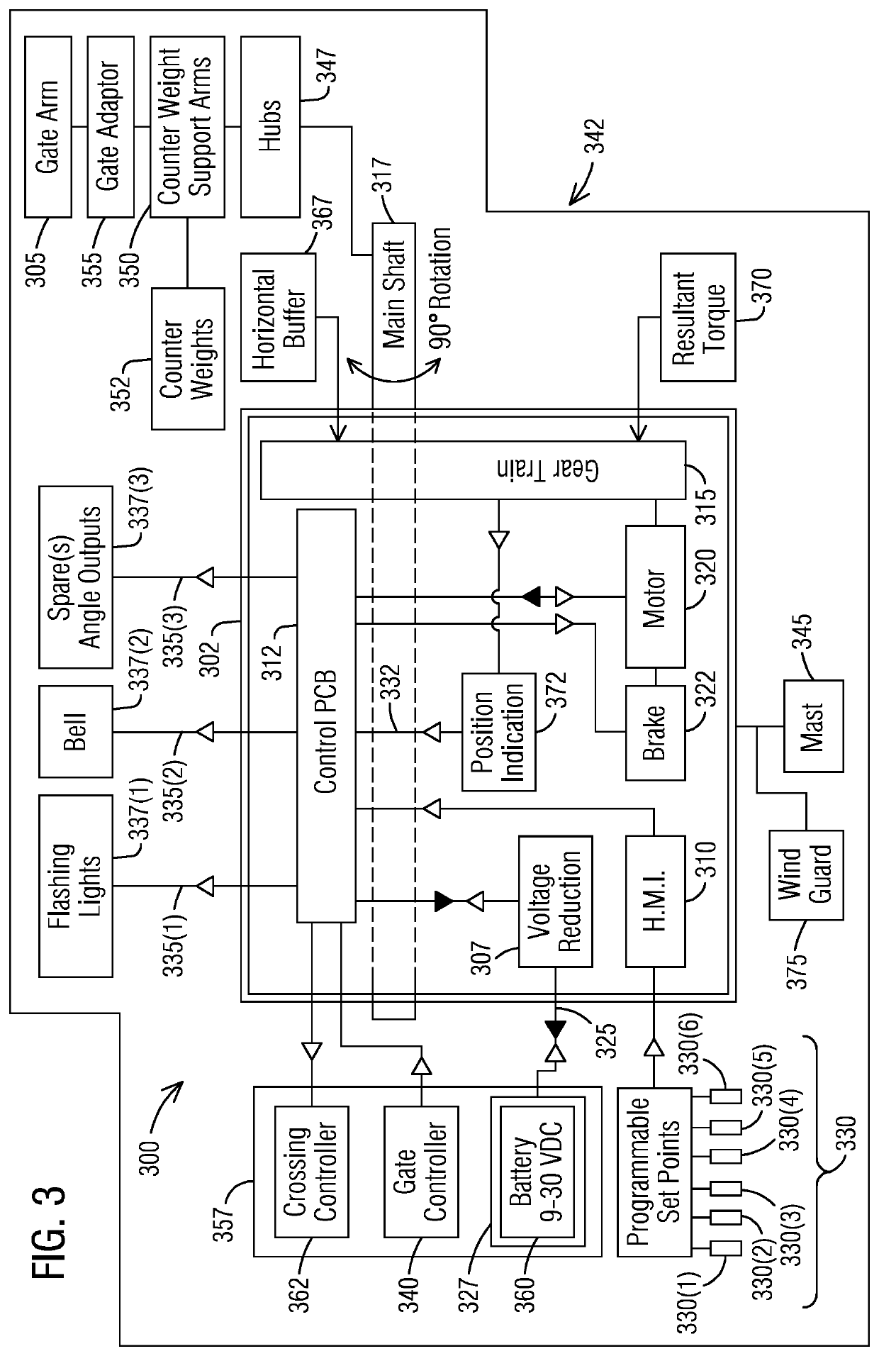 Highway grade crossing gate system including a gate mechanism to rotate a gate arm with human machine interface and voltage reduction circuit